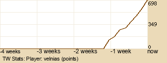 Player Graph