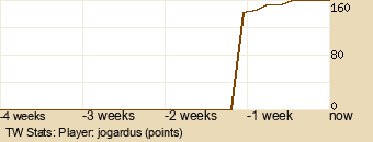 Player Graph