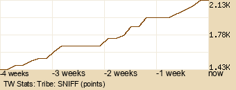 tribe Graph