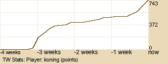 Player Graph