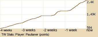 Player Graph