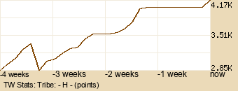 tribe Graph