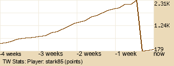 Player Graph