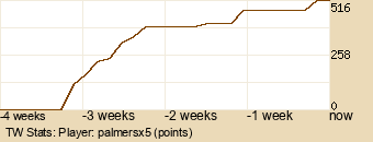 Player Graph