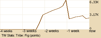 tribe Graph