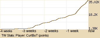 Player Graph