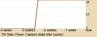 Player Graph