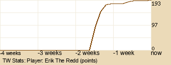 Player Graph