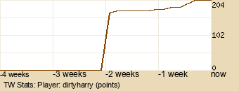 Player Graph