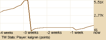 Player Graph