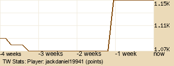 Player Graph