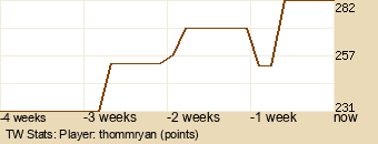 Player Graph