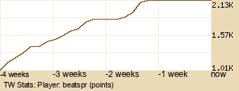 Player Graph