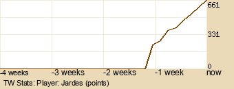 Player Graph