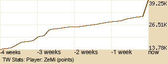 Player Graph