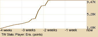 Player Graph