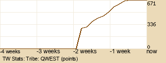 tribe Graph