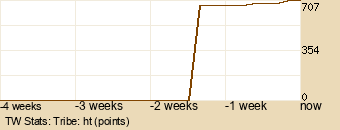 tribe Graph