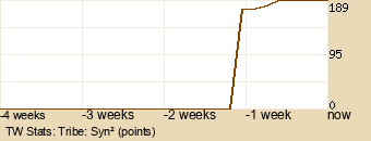 tribe Graph