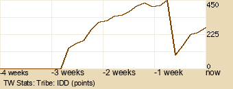 tribe Graph