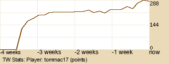 Player Graph