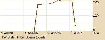 tribe Graph