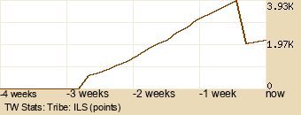 tribe Graph