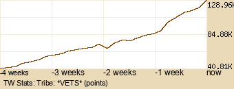 tribe Graph