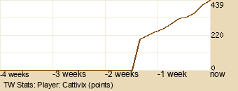 Player Graph