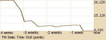 tribe Graph