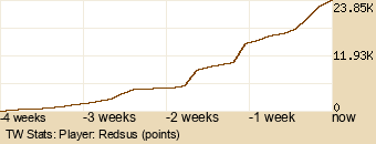 Player Graph