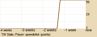 Player Graph