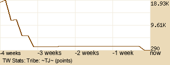 tribe Graph