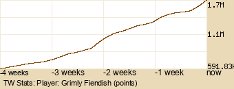 Player Graph