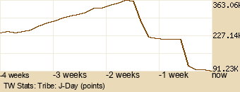 tribe Graph