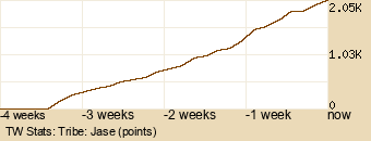 tribe Graph