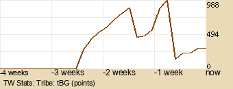 tribe Graph