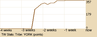 tribe Graph