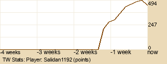 Player Graph