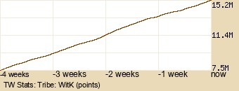 tribe Graph