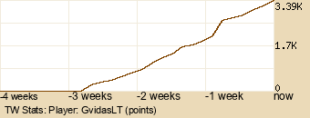 Player Graph