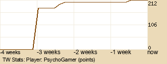 Player Graph