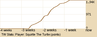 Player Graph