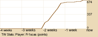 Player Graph