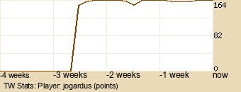 Player Graph