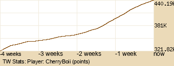 Player Graph