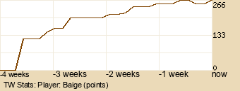 Player Graph