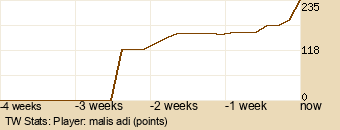 Player Graph