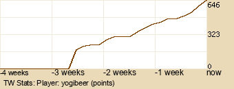 Player Graph