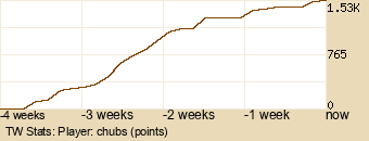 Player Graph